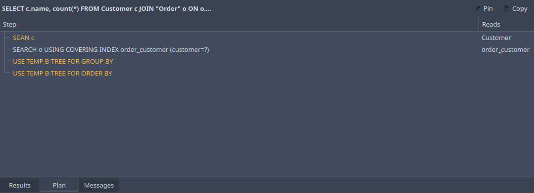 A plan: a scan of Customer, a search of Order through an index, and two sorts